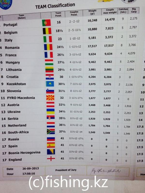 CM Portugalia - 2013 (3) - image21.jpg